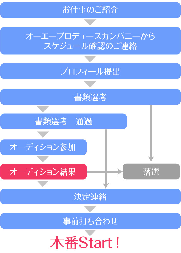 イベント企画・運営・管理OAP(オーエープロデュースカンパニー)